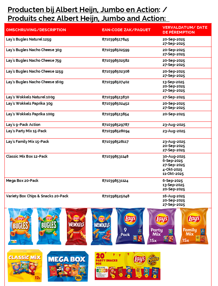 recall table